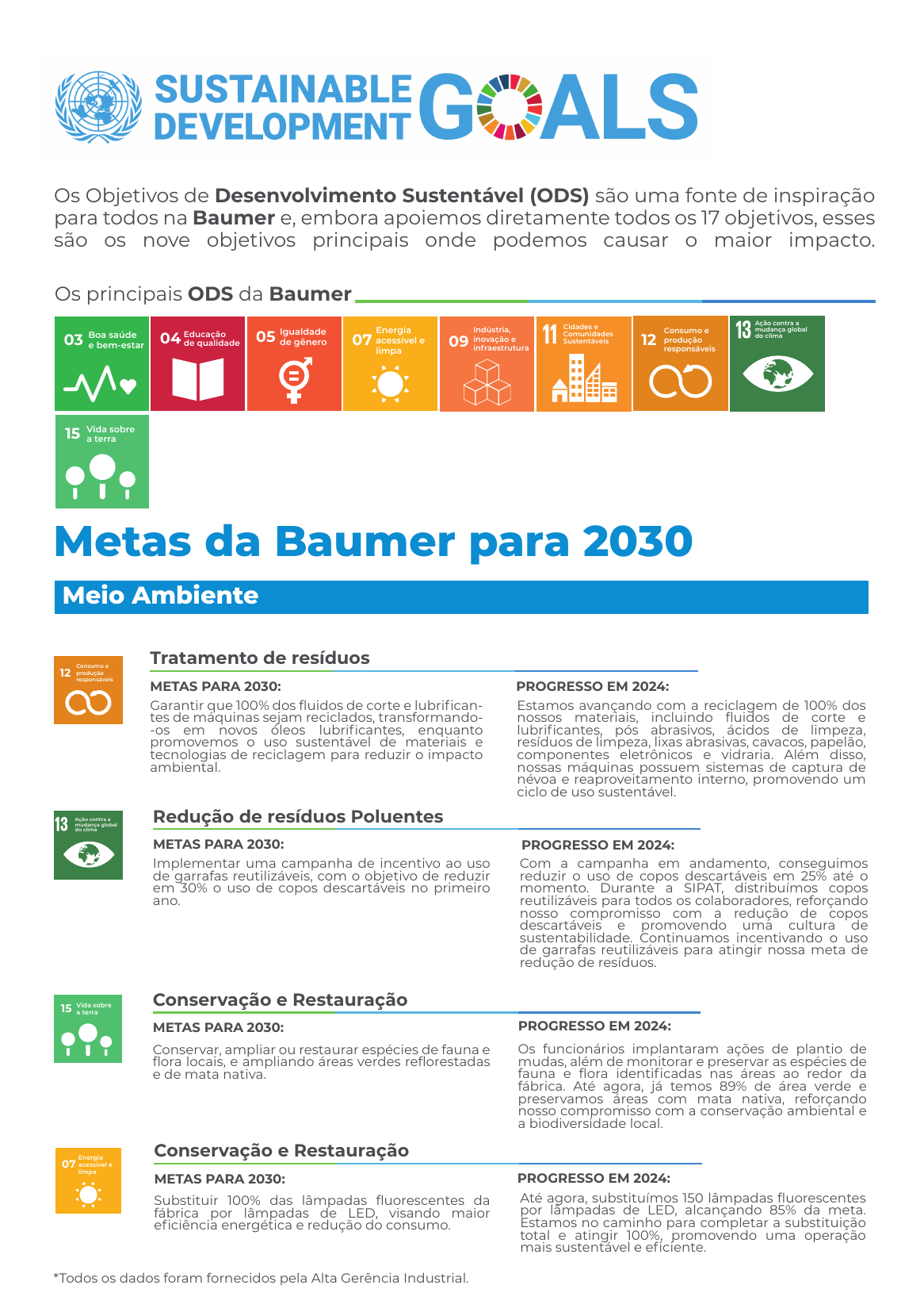 ESG Image